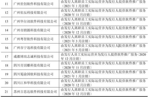 浩辰軟件轉戰科創板 離職員工設11家公司推廣產品，銷售模式由直銷轉向代銷